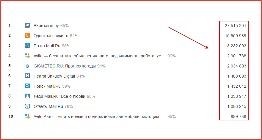 рейтинг li.ru